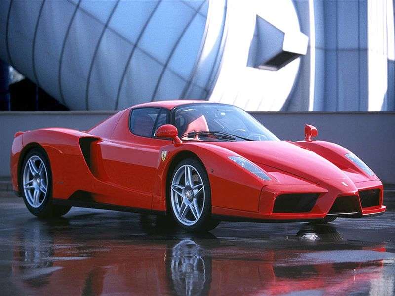 Ferrari FX Доска объявлений - AutoRepo: Ferrari FX. Forex с FIBO Group.