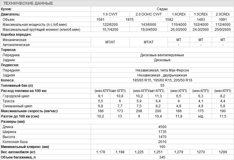 Kia Cerato Kia уже дарит машины - Kia Cerato.