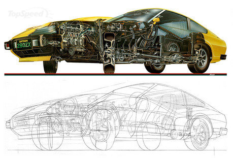 Nissan 280ZX Все про залог Авто: Nissan 280ZX. Доска объявлений - AutoRepo.