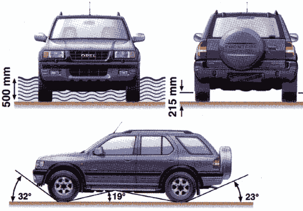 Opel Frontera Land Rover в MusaMotors: Opel Frontera. Купить/Продать Opel.