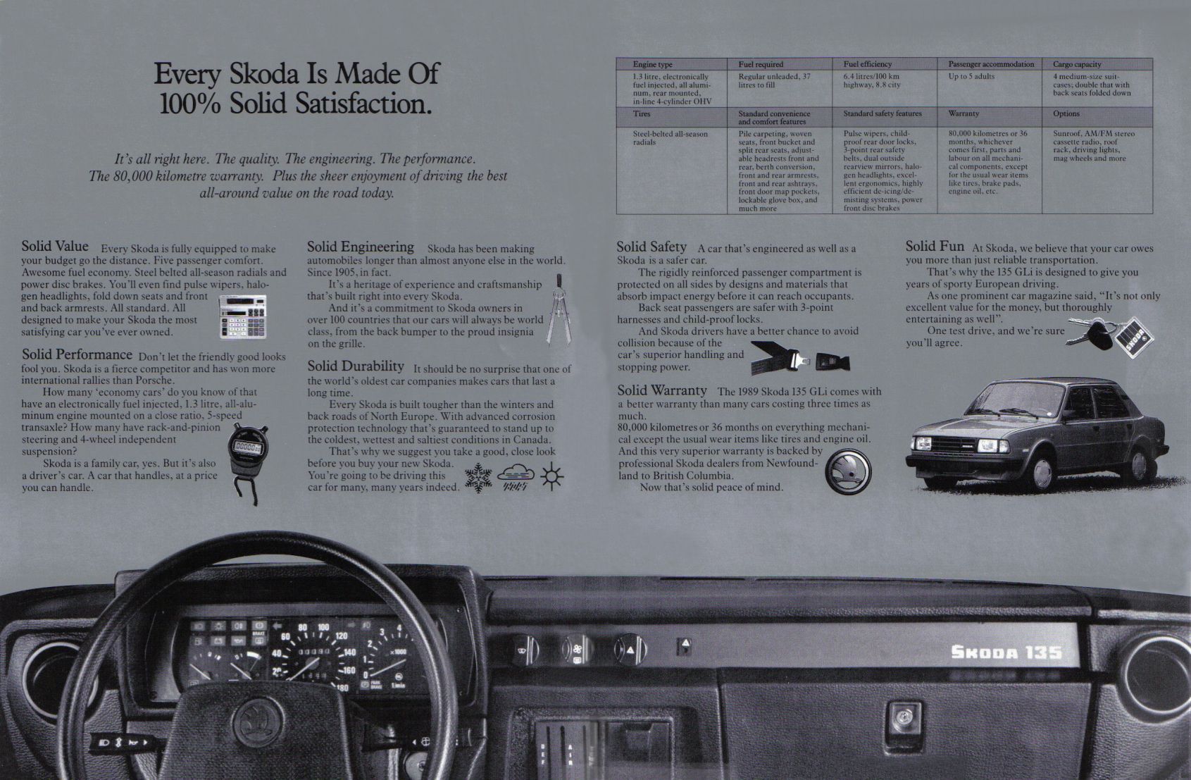 Skoda 135 Все модели Skoda в наличии: Skoda 135.