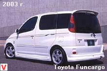 Toyota Funcargo Новые и БУ Toyota Verso: Toyota Funcargo. Ищете Toyota Funcargo?