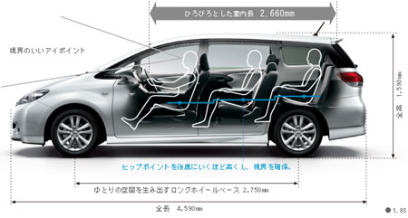 Toyota Wish Продажа Toyota Tundra. Выгодно: Toyota Wish. Все про залог Авто.