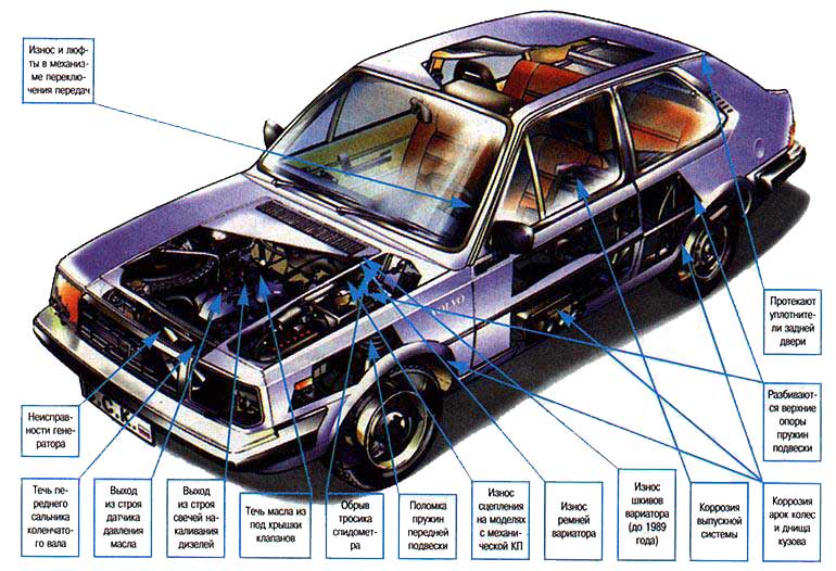 Volvo 340 Продажа VOLVO 340 - Volvo 340.