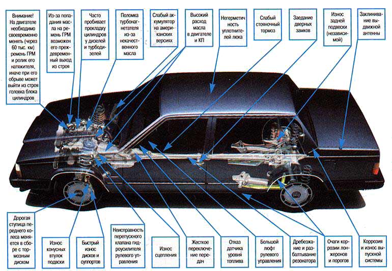 Volvo 740 Ищете Volvo 740 - Volvo 740. Доска объявлений - AutoRepo.