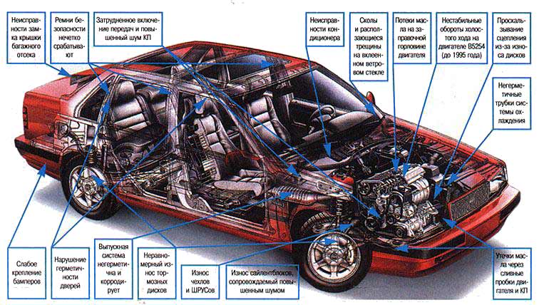 Volvo 850 Топ-10 Фирм по залогу авто: Volvo 850.